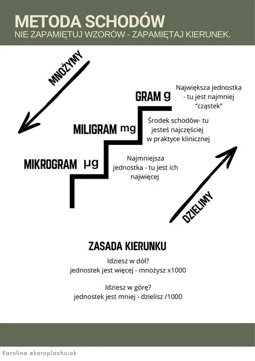 Metoda schodów do przeliczania jednostek