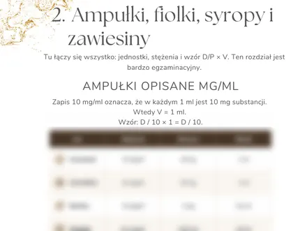 Ampułki, fiolki i syropy. Strona z materiału Obliczanie dawek leków