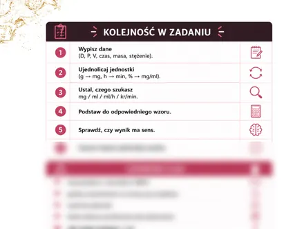 Schemat pracy nad zadaniem. Strona z materiału Obliczanie dawek leków