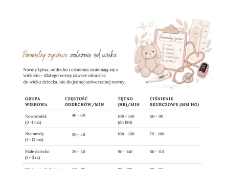 Parametry życiowe zależnie od wieku. Strona z pakietu Niezbędnik Pediatria i Leki pediatryczne