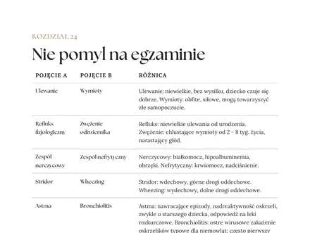 Nie pomyl na egzaminie. Strona z pakietu Niezbędnik Pediatria i Leki pediatryczne