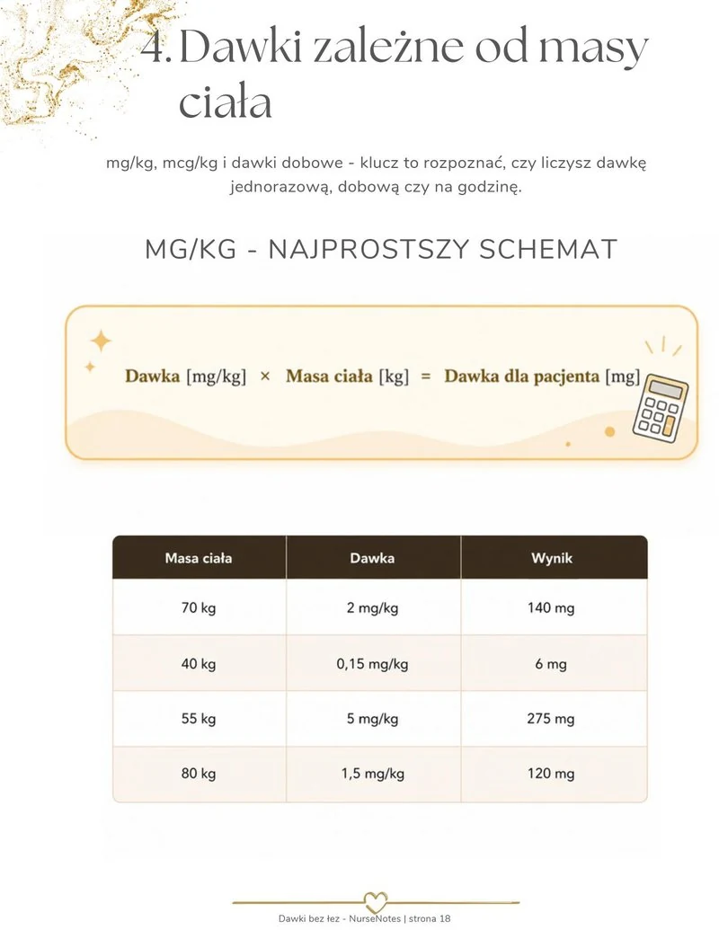 Fragment e-booka: dawki zależne od masy ciała, schemat mg/kg